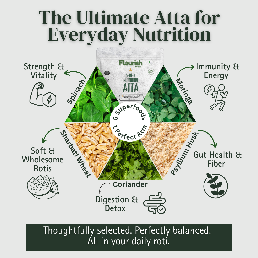 5-in-1 Nutrition Atta