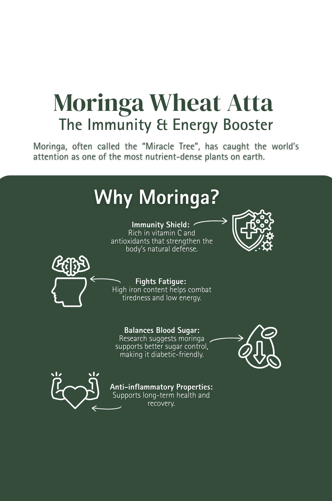 Moringa Wheat Atta