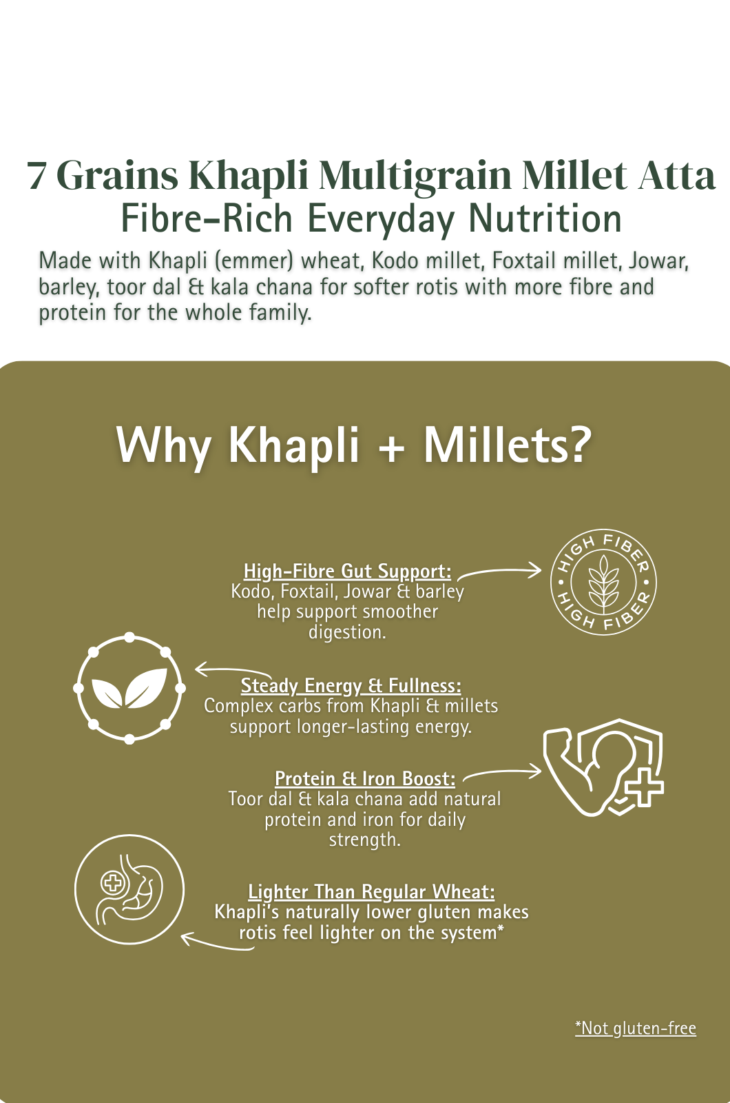 7-Grain Multigrain Millet Atta - Only 40% Khapli Wheat