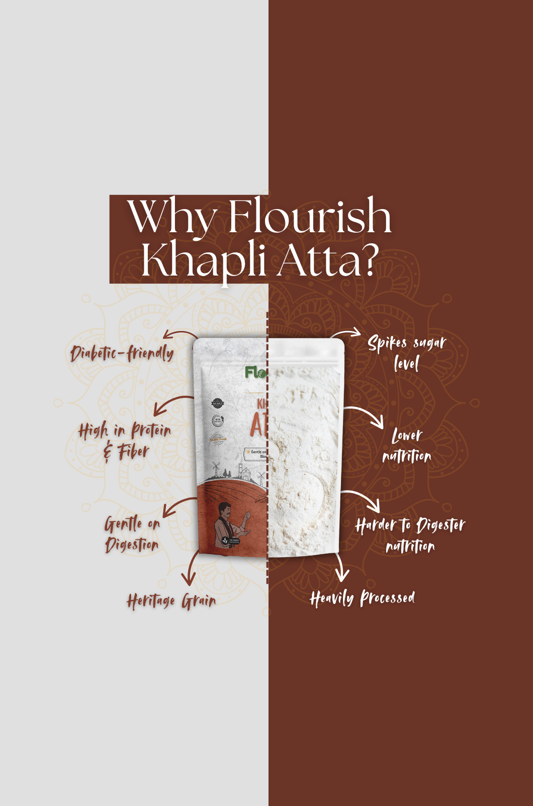 Khapli (Emmer) Wheat Atta