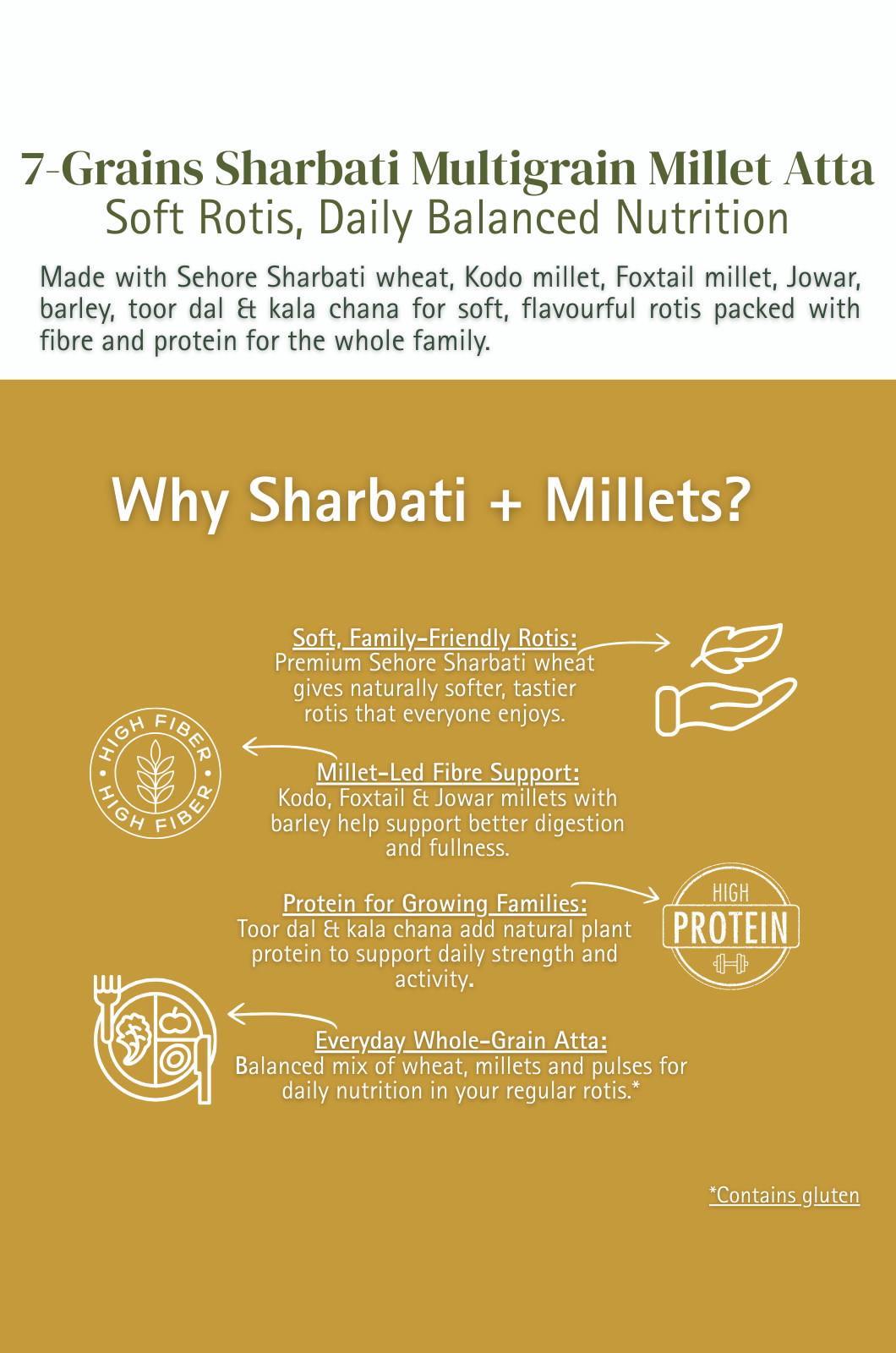 7-Grain Multigrain Millet Atta Only 40% Sharbati Wheat