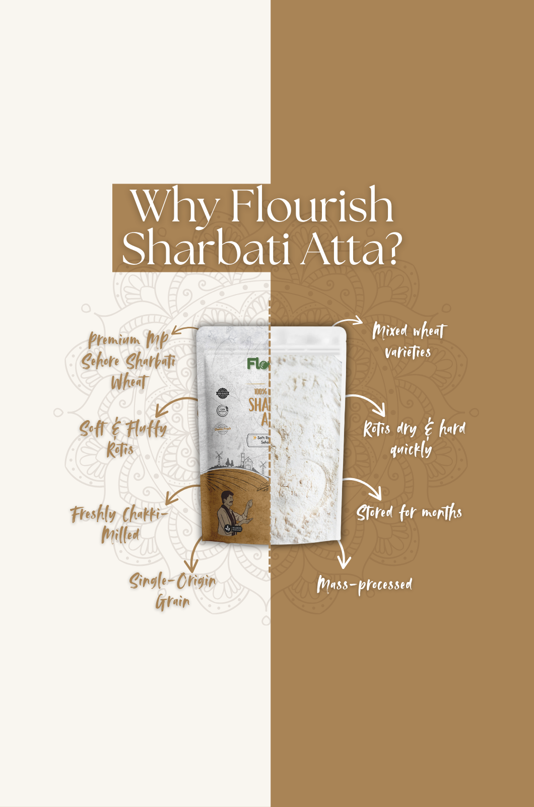 Sharbati Wheat Atta
