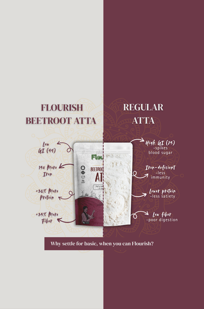 Beetroot Atta