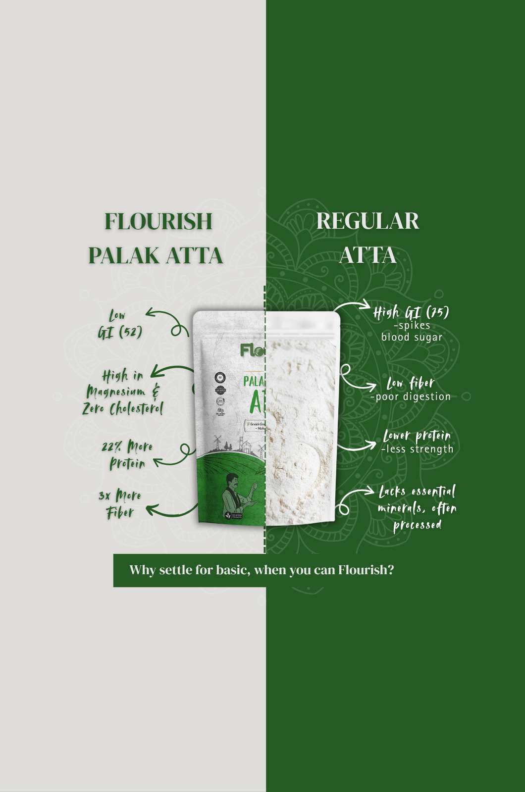 Palak (Spinach) Atta