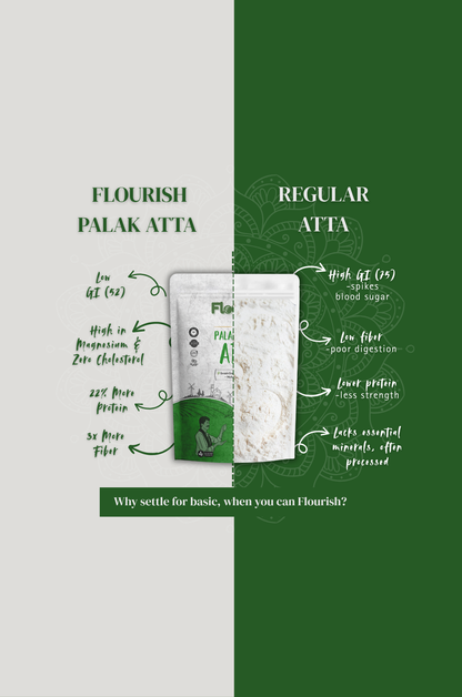 Palak (Spinach) Atta