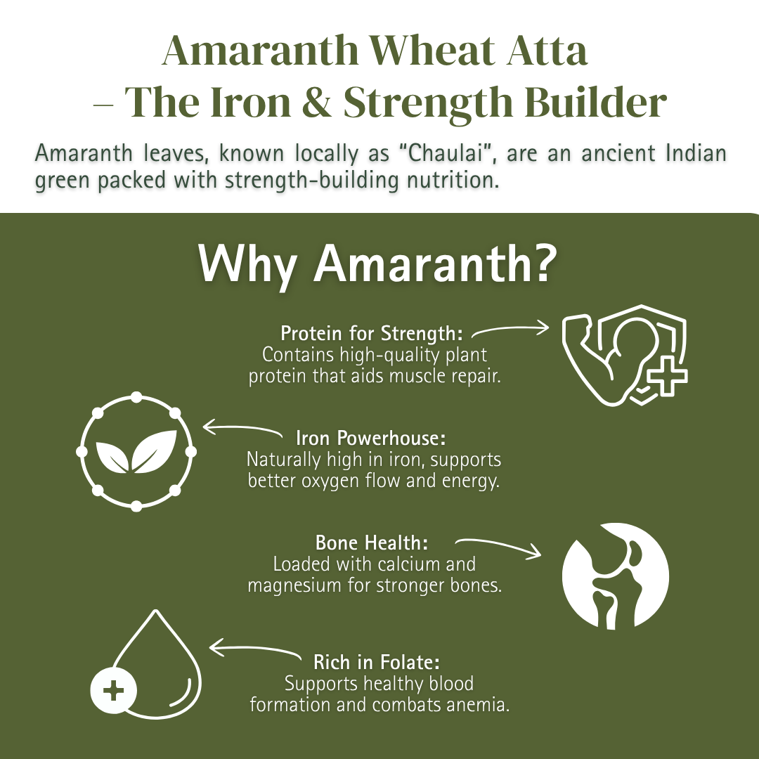Amaranth Wheat Atta