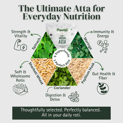 5-in-1 Nutrition Atta