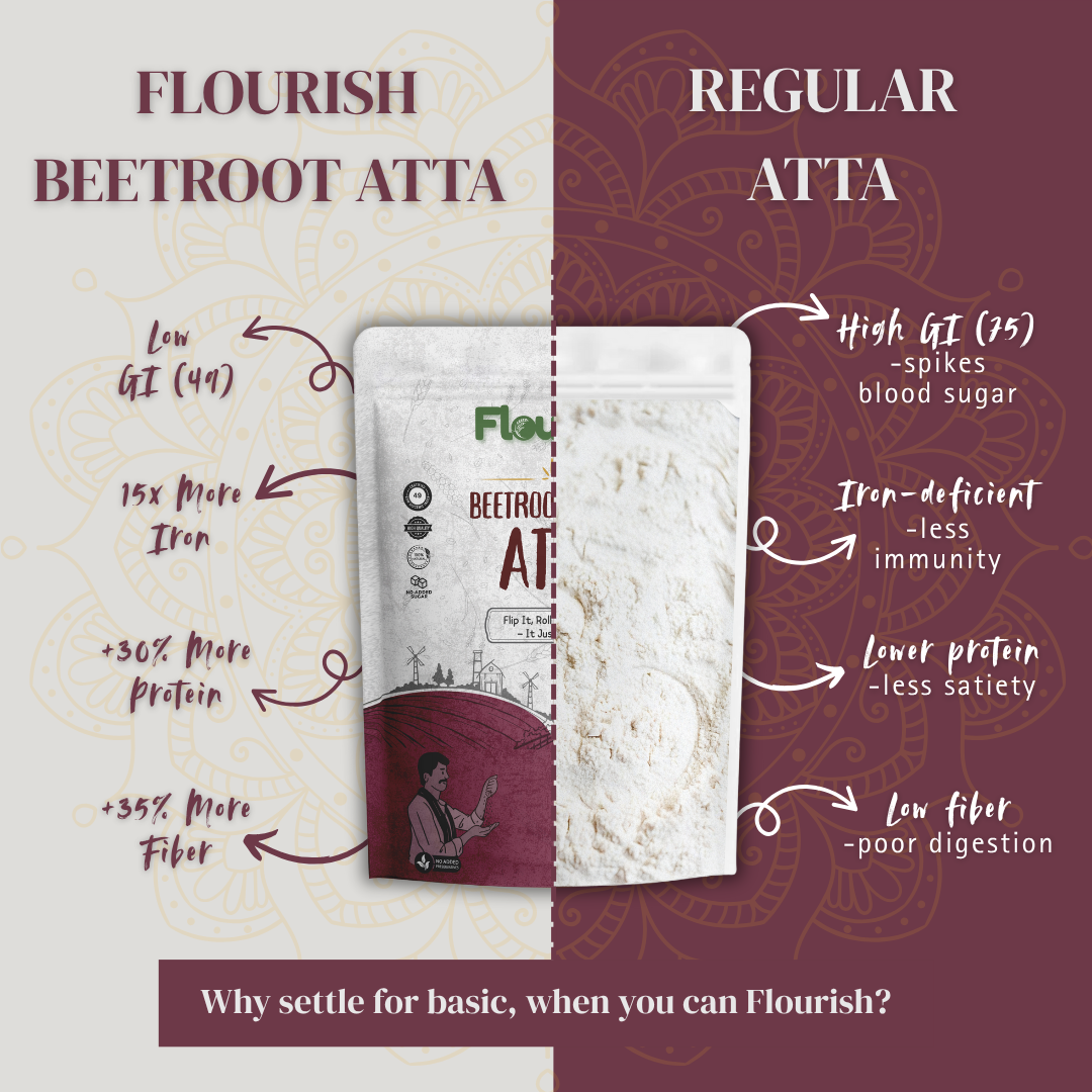 Beetroot Atta