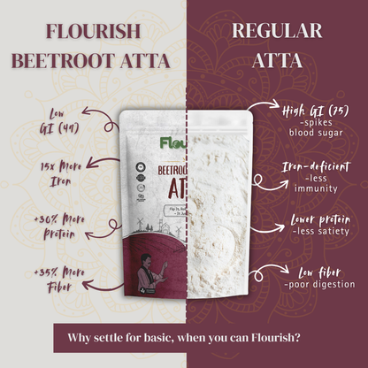 Beetroot Atta