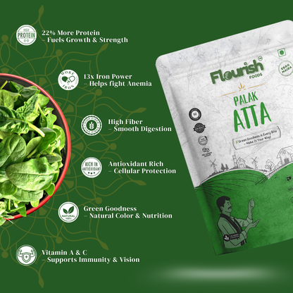 Palak (Spinach) Atta