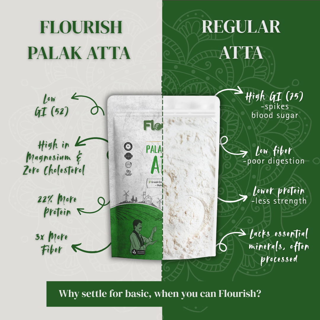 Palak (Spinach) Atta