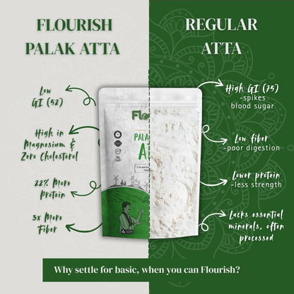 Palak (Spinach) Atta